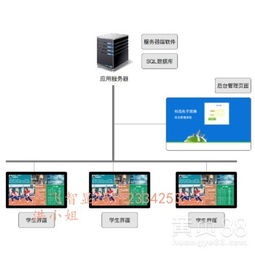 电子班牌 智慧教室的智能中枢，为现代校园赋能